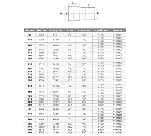 Труба НПВХ SDR21 Дн 110х5,3 Ру12,5 L=6,12м серая напорная раструбная под соединение с уплотнительным кольцом 45С в/к Хемкор 1191027