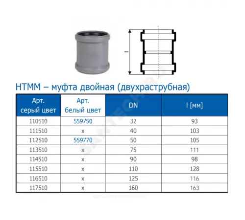 Муфта PP-H двухраструбная серая HT HTMM Дн 32 б/нап в/к Ostendorf 110510