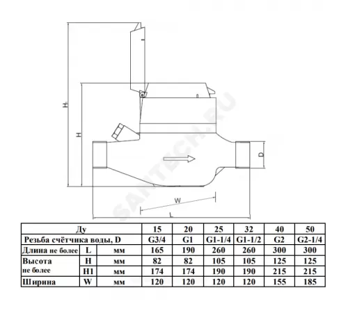 Счётчик г/в и х/в крыльчатый многоструйный Ду 20 Ру16 Qn=2,5 м3/ч 120С L=190мм резьба импульсный Б/К Пульсар М Тепловодохран Н00003413