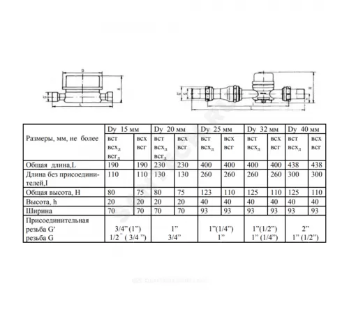 Счётчик х/в крыльчатый одноструйный Ду 15 Ру16 50С L=80мм резьба импульсный Б/К ВСХд Тепловодомер