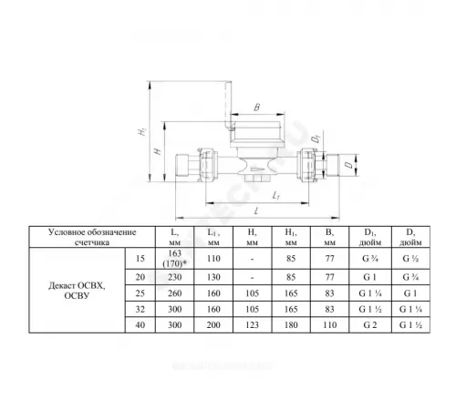 Счётчик г/в и х/в крыльчатый одноструйный Ду 25 Ру16 Qn=3,5 м3/ч 90С L=160мм резьба импульсный В/К ОСВУ ДГ1 Декаст 73-25-03