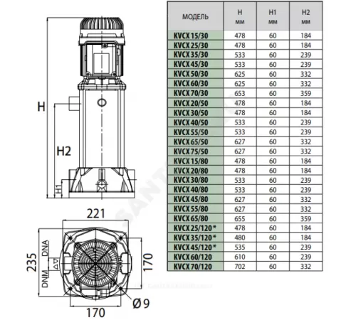 Насос многоступенчатый вертикальный KVCX 65/80 T PN12 3х220-240/380-415В/50 Гц DAB 60183798