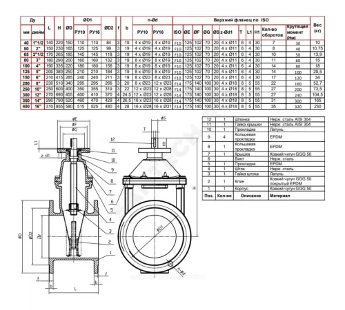 Задвижка чугун VOC4241CM аналог МЗВ обрезиненный клин EPDM Ду 40 Ру16 Тмакс=110C фл под электропривод Tecofi VOC4241CM-00EP0040