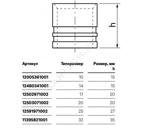 Гильза для PE-X труб аксиальная латунь оц Дн 17х2,0 RAUTHERM S Rehau 12502971002