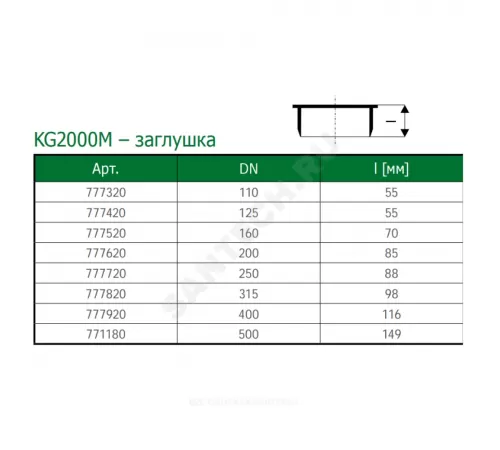 Заглушка PP-MD зелёная KG2000 KG2000M Дн 200 б/нап в/к Ostendorf 777620