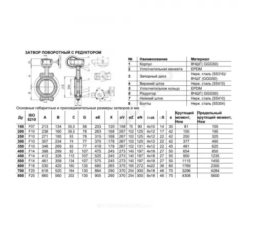 Затвор дисковый поворотный чугун Ду 150 Ру10/16 межфл с редуктором диск нерж манжета EPDM EURO Benarmo
