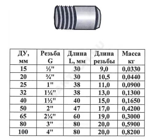 Резьба сталь Ду 15 L=30мм из труб по ГОСТ 3262-75 КАЗ