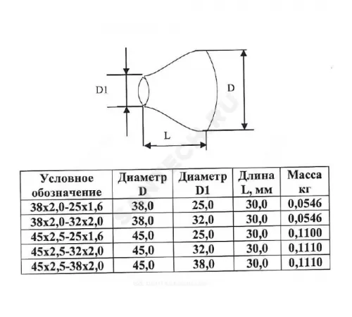 Переход сталь оц концентрический Дн 38х2,0-25х1,6 (Ду 32х20) бесшовный ГОСТ 17378-2001 КАЗ