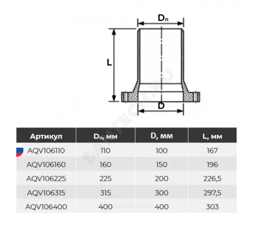 Патрубок НПВХ SDR26 Дн 160х150 Ру10 серый напорный гладкий фланец НПВХ Aquaviva AQV106160 .