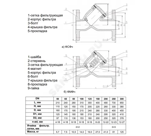 Фильтр магнитный сетчатый Y-образный чугун Ду 125 Ру16 Тмакс=90 oC фл ФМФч RMCX