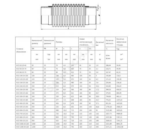 Компенсатор сильфонный осевой многослойный сталь нерж КСО Ду 800 Ру25 под приварку патрубки сталь L=743мм Hortum 0040800-210 сжатие/растяжение 105 мм/105 мм