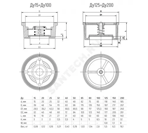 Клапан обратный нерж SS316 осевой Ду 100 Ру40 Тмакс=180 оС межфл диск нерж Benarmo