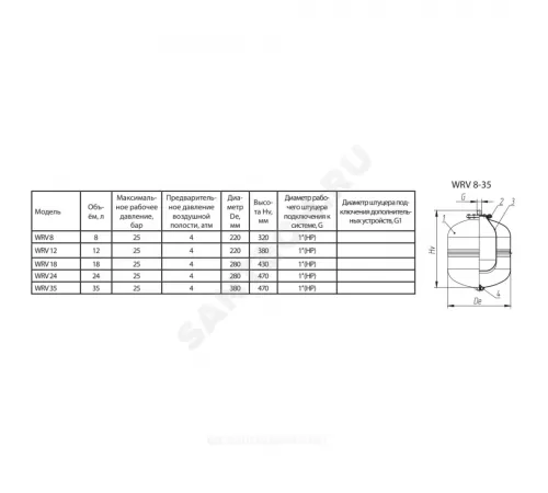 Бак расширительный мембранный 12 л 25 бар 1" НР WRV Wester 2-14-0302