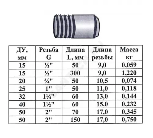 Резьба сталь удлиненная оц Ду 20 L=50мм из труб по ГОСТ 3262-75 КАЗ