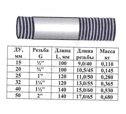 Сгон сталь Ду 20 L=100мм б/комплекта из труб по ГОСТ 3262-75 КАЗ