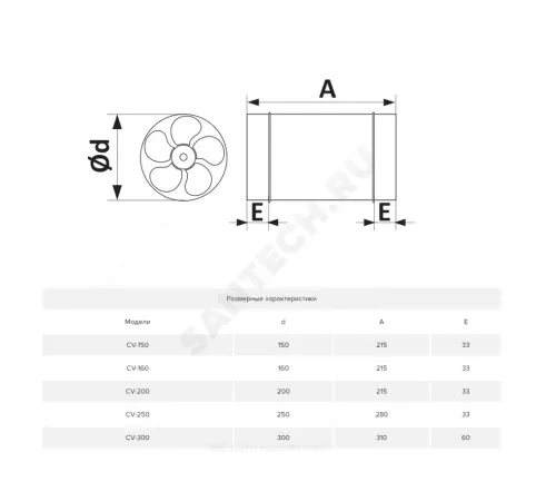Вентилятор канальный осевой D150 серебристый ERA PRO CV 150