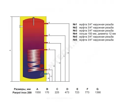 Бойлер косвенного нагрева нержавеющая сталь 200 л VS inox 200 1 т/о возможна установка ТЭН Parpol 550200