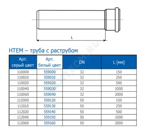 Труба PP-H с раструбом белая HT HTEMw Дн 32х1,8 б/нап L=0,25м в/к Ostendorf 559010