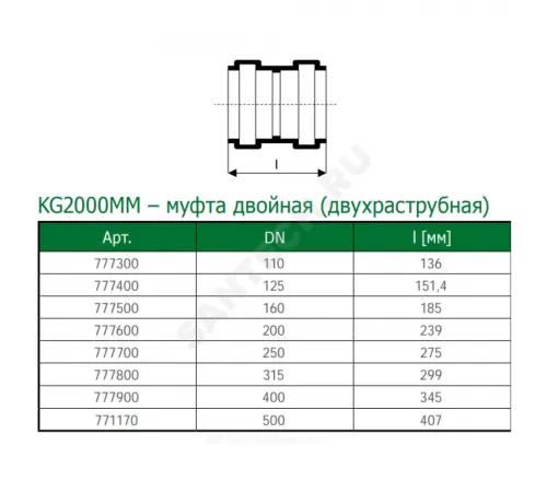 Муфта PP-MD двухраструбная зелёная KG2000 KG2000MM Дн 500 б/нап в/к Ostendorf 771170