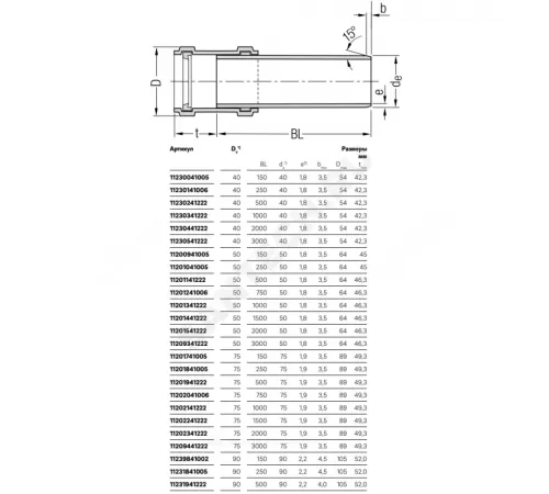 Труба PP-H с раструбом бесшумная белая RAUPIANO PLUS Дн 110х2,7 б/нап L=0,25м в/к Rehau 11202641003 (120264-004)