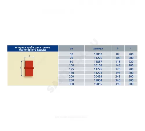 Труба опорная чугун SML Ду 150 для стояка б/растр FP PREIS 11274