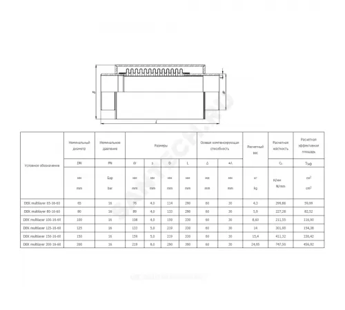 Компенсатор сильфонный осевой многослойный с кожухом и внутренним экраном сталь нерж DEK multilayer Ду 100 Ру16 под приварку патрубки сталь L=330мм Hortum 0020100-060/Э321 сжатие/растяжение 30 мм/30 мм