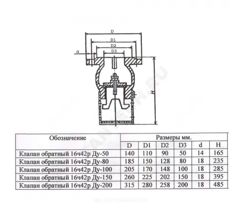 Клапан обратный чугун осевой 16ч42р Ду 50 Ру2,5 Тмакс=50 оС фл с приемной сеткой диск чугун Луидор