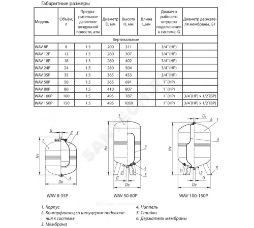 Гидроаккумулятор
