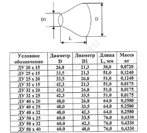 Переход сталь оц концентрический Дн 42,3х4,0-21,3х3,2 (Ду 32х15) шовный исп 1 ТУ 24.20.40-002-00218182-2017 КАЗ