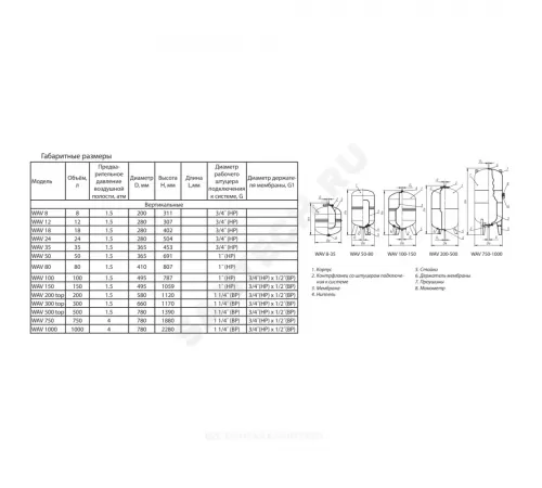 Гидроаккумулятор