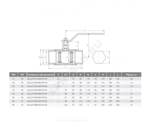 Кран шаровой сталь КШ.Ц.М Ду 80 Ру25 ВР L=240мм полнопроходной LD КШ.Ц.М.080.025.П/П.02