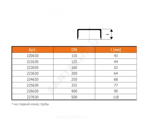 Крышка НПВХ коричневая Дн 125 б/нап на гладкий конец трубы KGK Ostendorf 221630