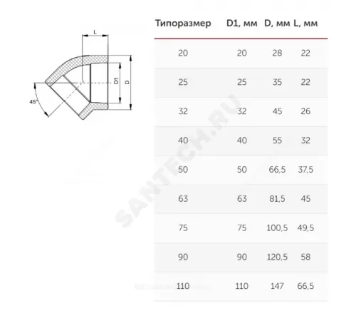 Угольник PP-R серый Дн 20х45гр внутренняя пайка VALFEX 10107020Г