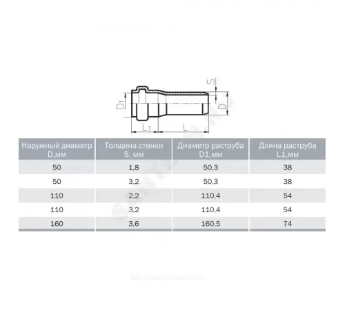 Труба НПВХ с раструбом серая Дн 50х3,2 б/нап L=1,5м в/к ТУ 6-19-307-86 Агригазполимер