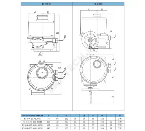 Электропривод четвертьоборотный ГЗ-ОФ-80/21К F07 14х14 квадрат 220В ГЗ Электропривод