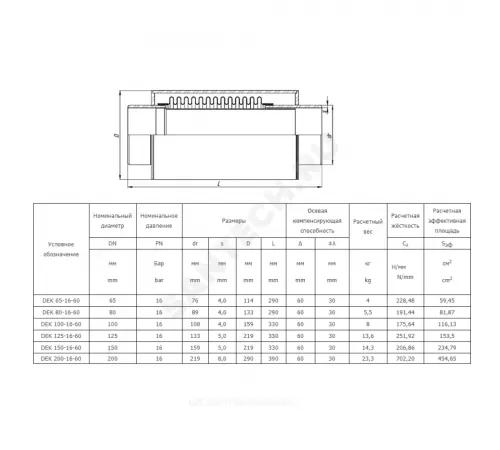 Компенсатор сильфонный осевой однослойный с кожухом и внутренним экраном сталь нерж DEK Ду 80 Ру16 под приварку патрубки сталь L=290мм Hortum 0010080-060/Э321