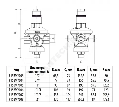 Регулятор давления
