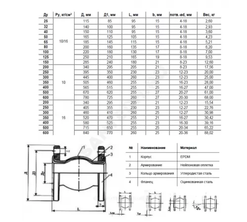 Компенсатор резиновый антивибрационный EPDM Ду 150 Ру10/16 фл L=180мм Benarmo сжатие/растяжение 20 мм/12 мм