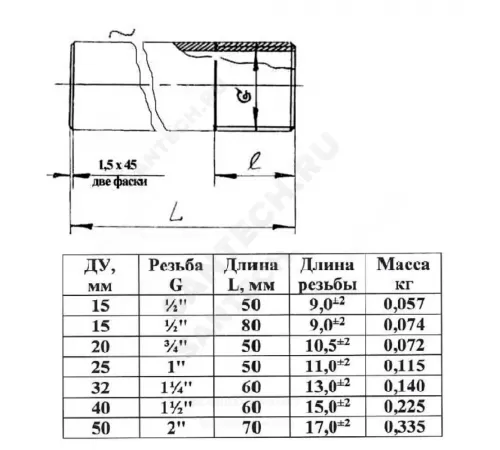 Резьба сталь удлиненная Ду 32 L=100мм из труб по ГОСТ 3262-75 КАЗ