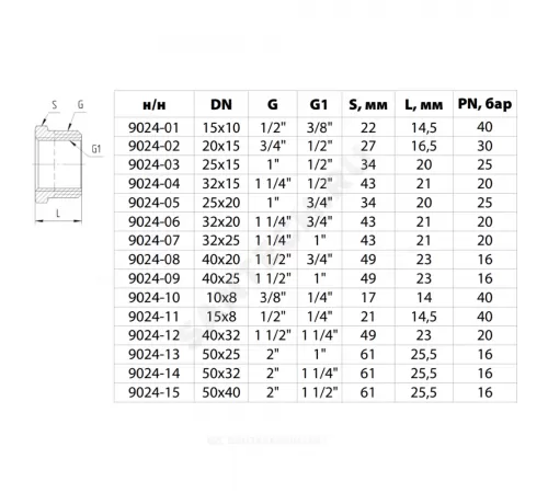 Футорка латунь никель Ду 50х25 (2"х1") НР/ВР 9024 ГОСТ 32585-2013 Aquasfera 9024-13