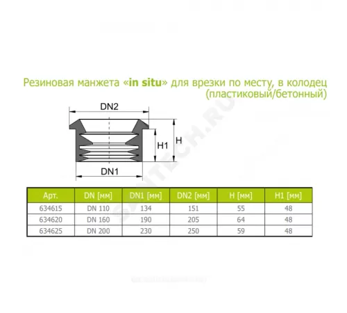 Манжета для врезки в колодец резина "in situ" Дн 200 Ostendorf 634625