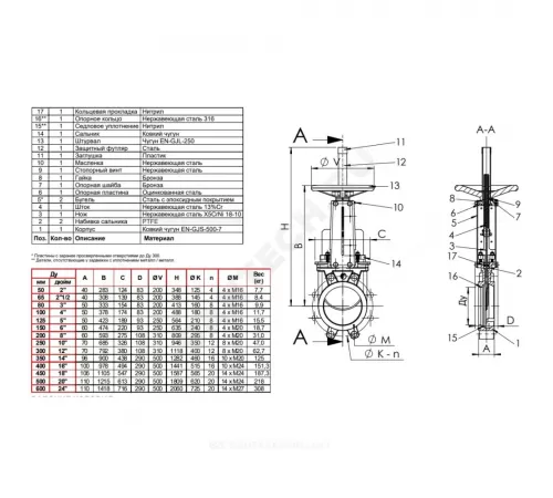 Задвижка шиберная односторонняя чугун VG4400-00NI Ду 80 Ру10 межфл со штурвалом уплотнение: NBR Tecofi VG4400-00NI0080
