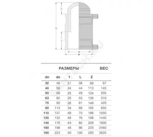 Заглушка электросварная ПЭ100 Дн 140 Ру16 SDR11 EUROSTANDARD 2136160140