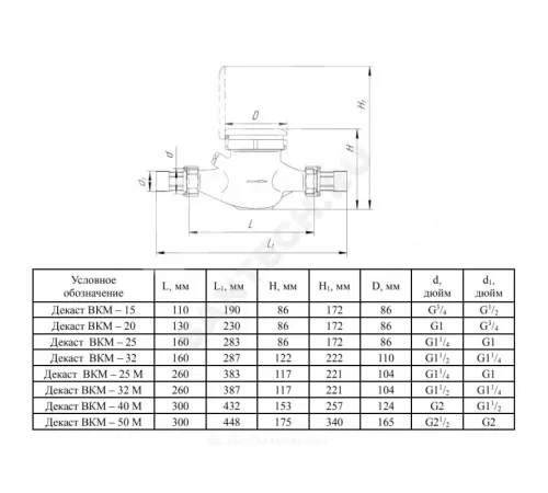 Счётчик х/в крыльчатый многоструйный Ду 50 Ру16 Qn=15 м3/ч 40С L=300мм резьба В/К IP68 ВКМ М Декаст 71-50-08
