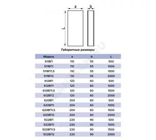 Воздуховод прямоугольный 60х120 L=500мм пластик Эра 612ВП