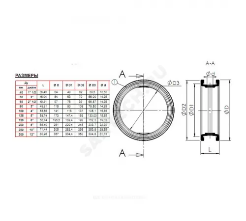 Манжета для затвора EPDM Ду 250 Tecofi VPIMANCH-EP0250