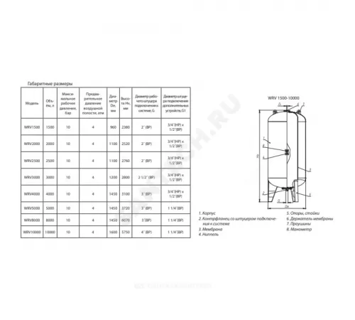 Бак расширительный мембранный для отопления 1500 л 10 бар 2" ВР WRV Wester 1-14-0312