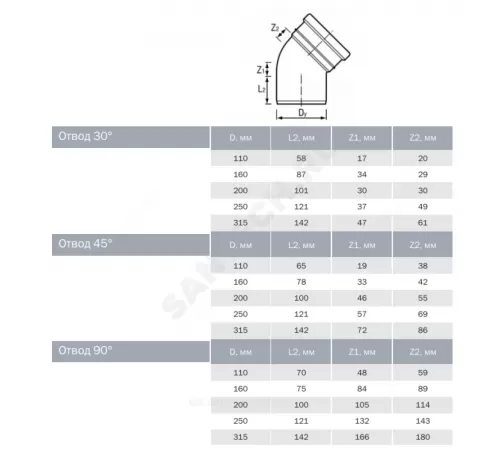 Отвод НПВХ коричневый Дн 110х45гр б/нап в/к Агригазполимер