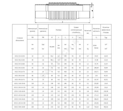 Компенсатор сильфонный осевой многослойный б/кожуха с внутренним экраном сталь нерж КСО.3 Ду 50 Ру16 под приварку патрубки сталь L=240мм Hortum 0050050-060 сжатие/растяжение 30 мм/30 мм