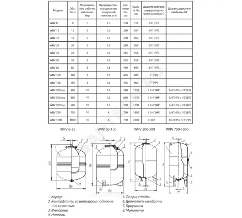 Бак расширительный мембранный для отопления 24 л 5 бар 3/4" НР WRV Wester 0-14-0060